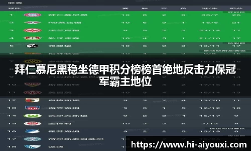 拜仁慕尼黑稳坐德甲积分榜榜首绝地反击力保冠军霸主地位